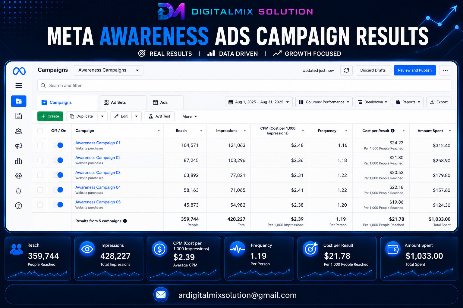 Meta Awareness Campaign