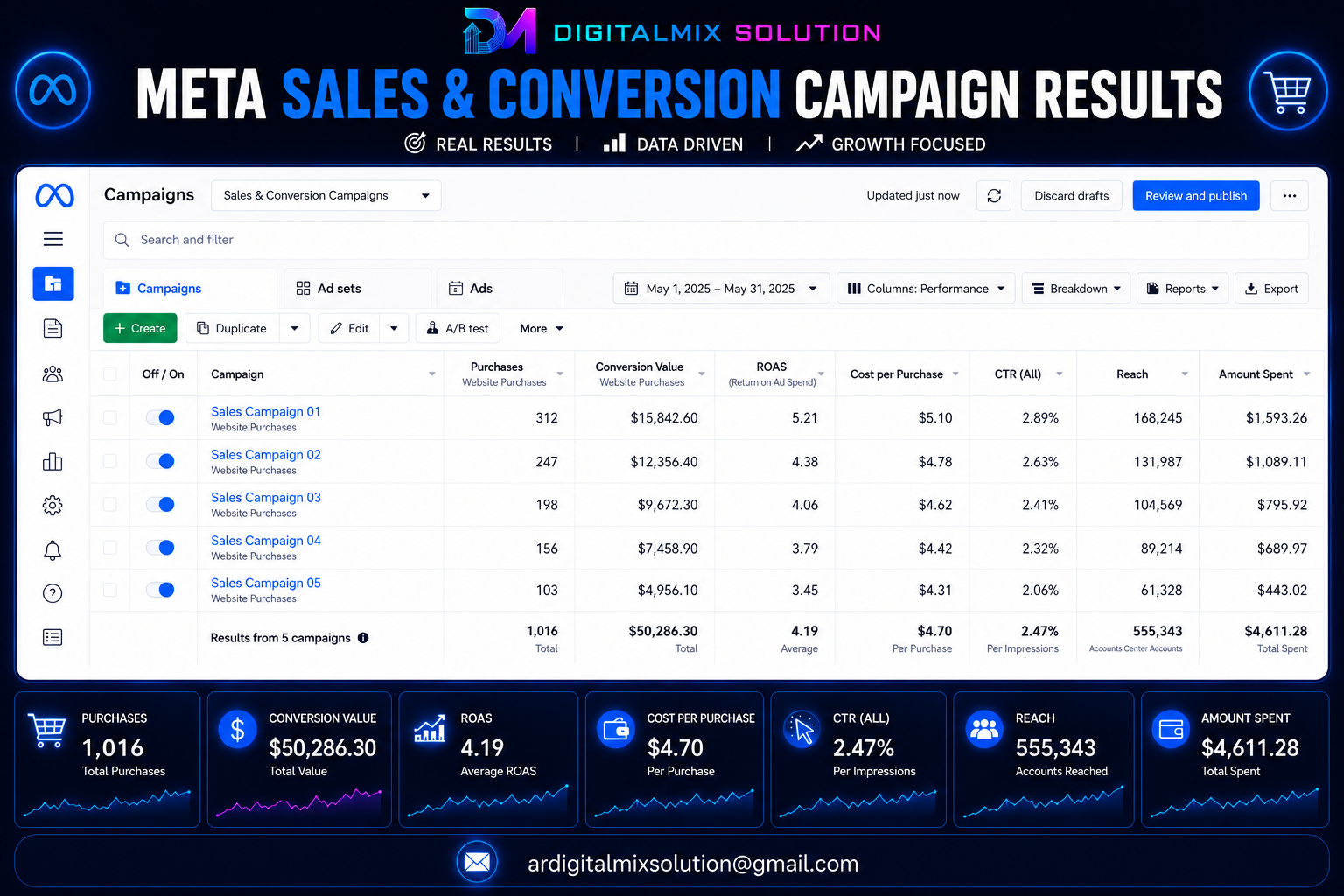 Meta Sales Campaign