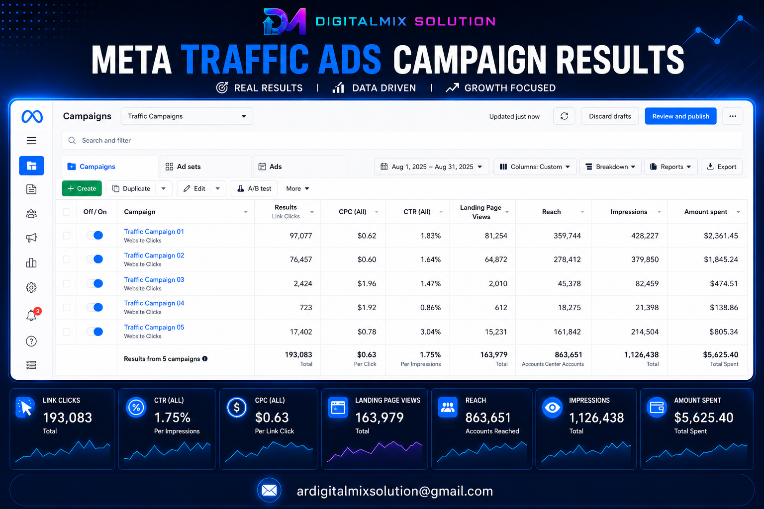 Meta Traffic Campaign