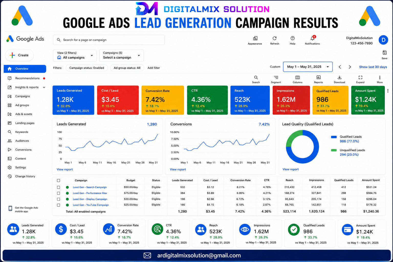 Google Lead Generation Campaign
