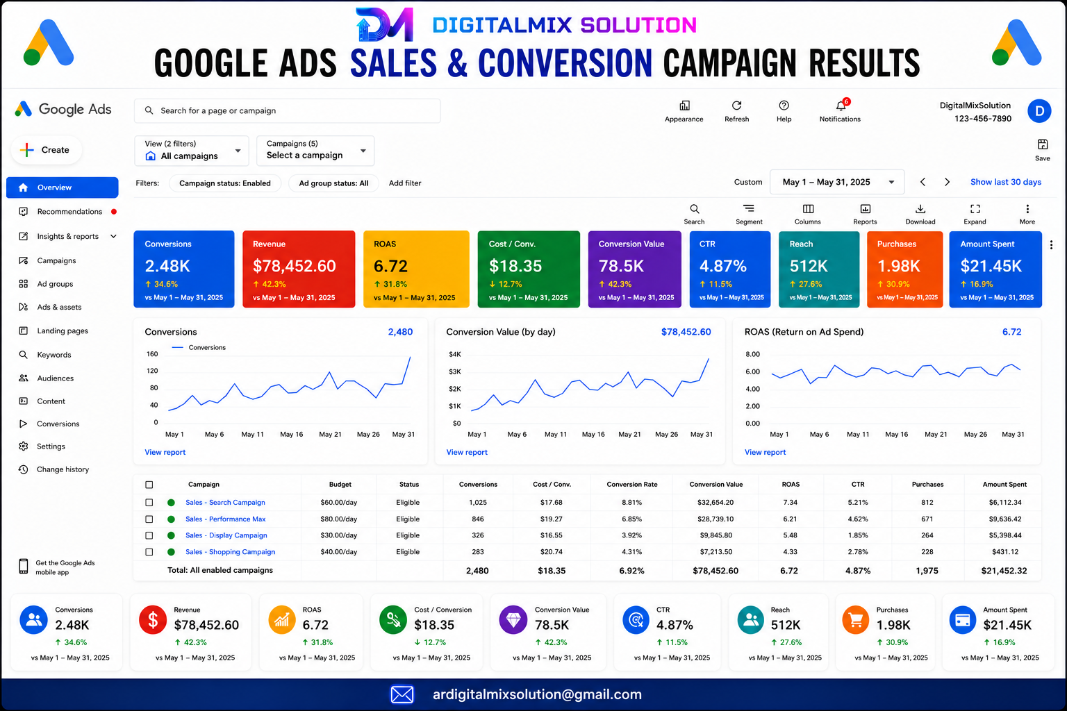 Google Sales Campaign