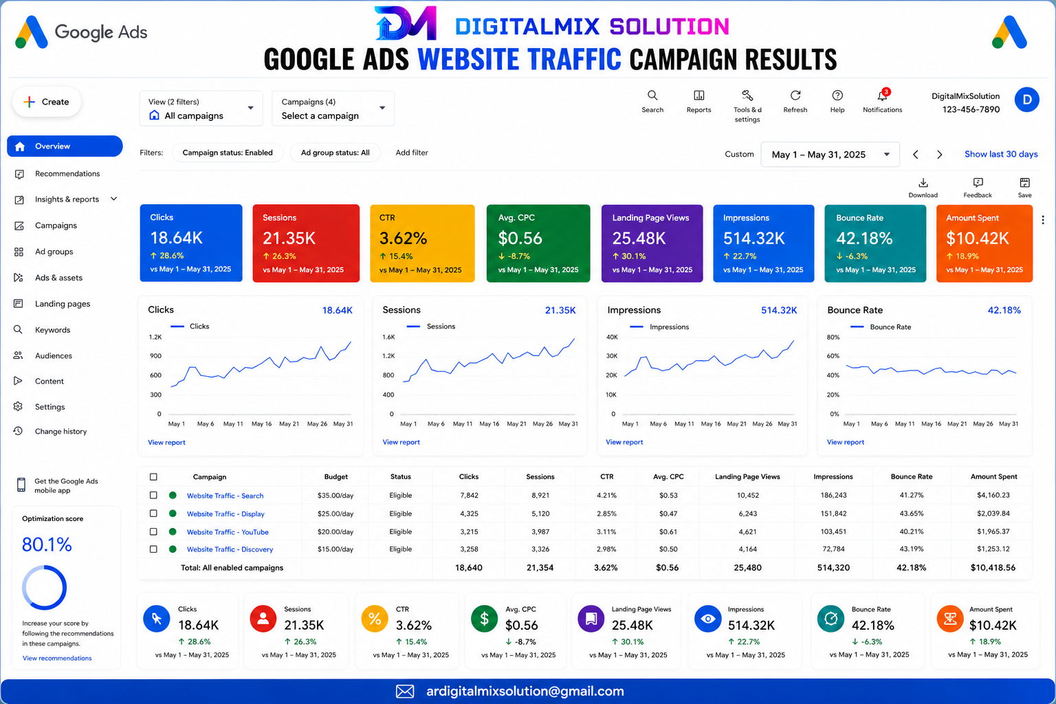 Google Traffic Campaign