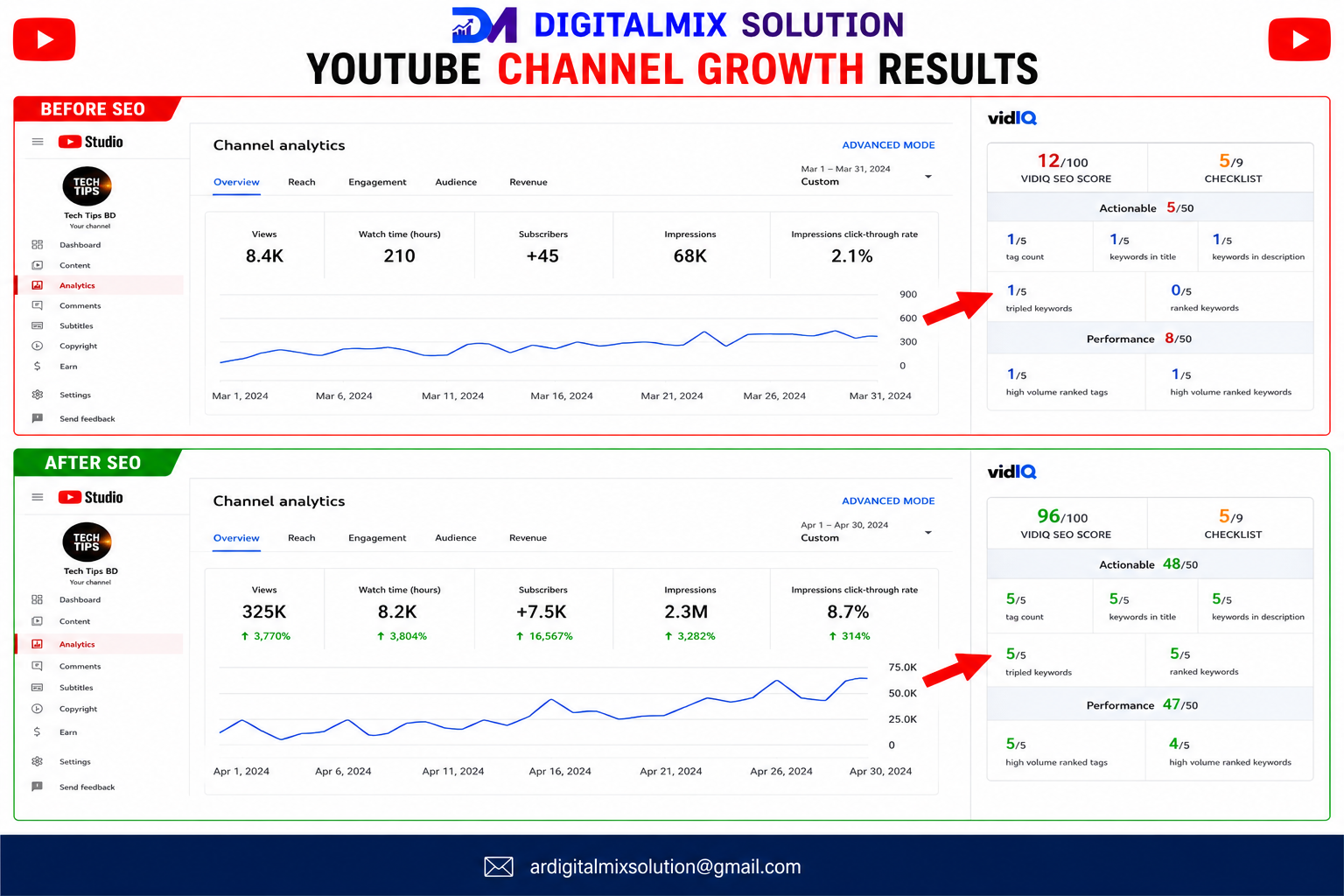YouTube Channel Growth