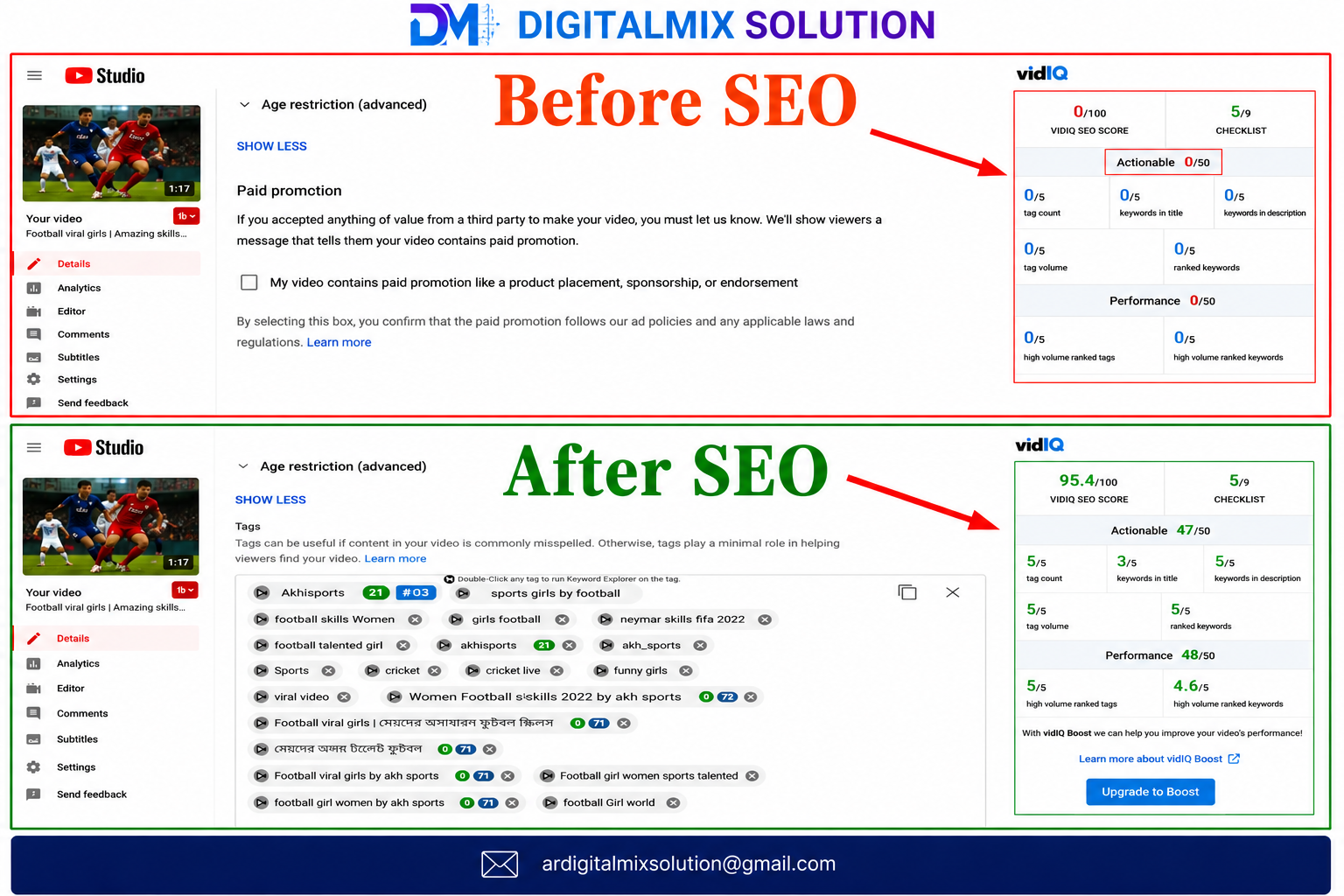 YouTube SEO Optimization Case 2