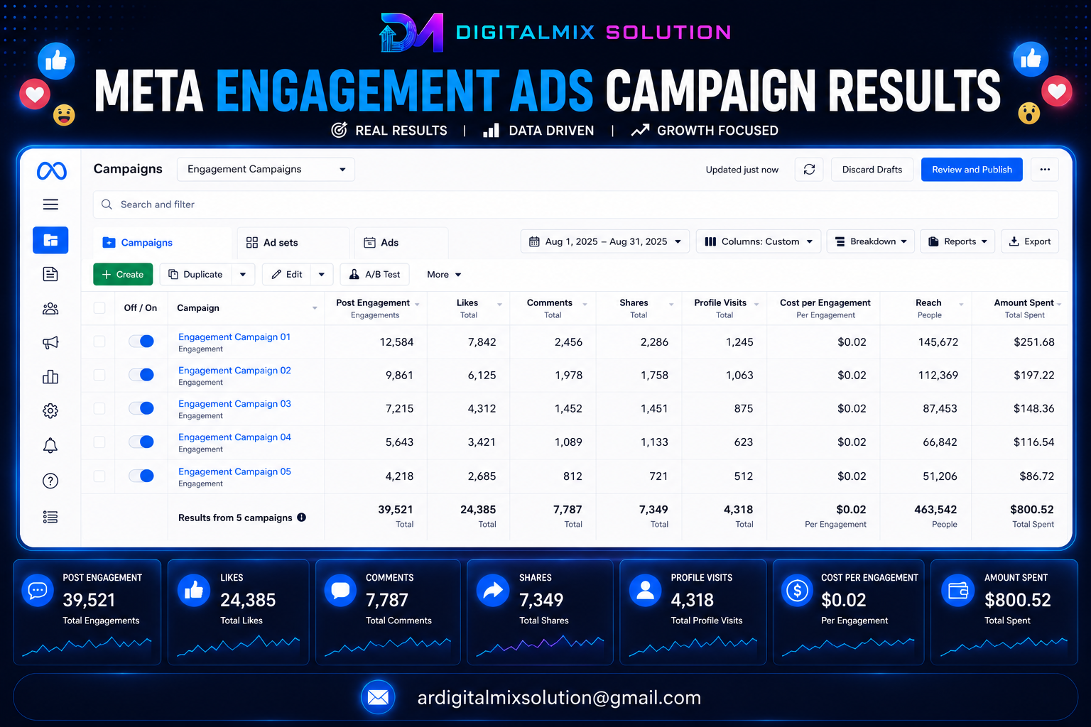 Meta Engagement Campaign