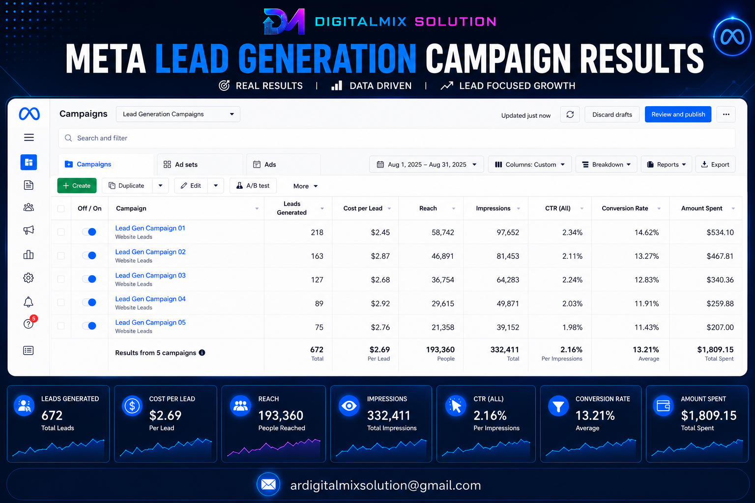 Meta Lead Gen Campaign