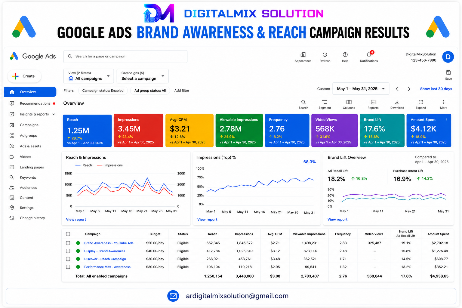 Google Brand Awareness Campaign